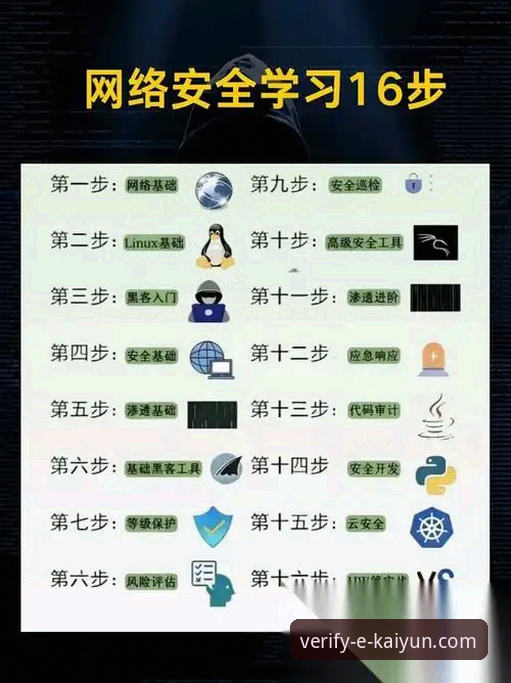 揭秘KAIYUN官方安全通道：一份实战派的高效访问与平台评测指南
