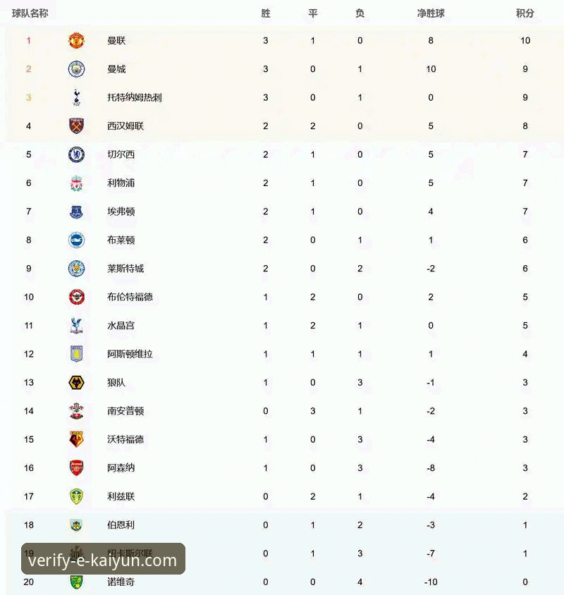 英超五月积分榜深度分析：阿森纳登顶背后的战术革新与数据密码